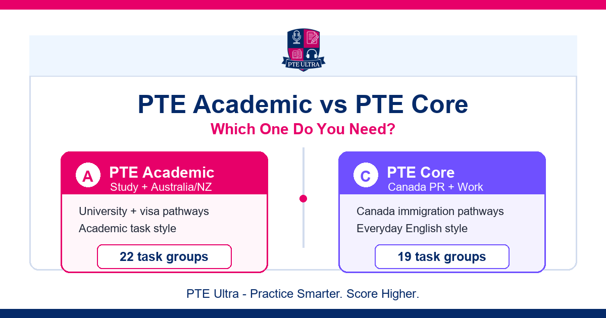 PTE Academic vs PTE Core 2026 guide cover image